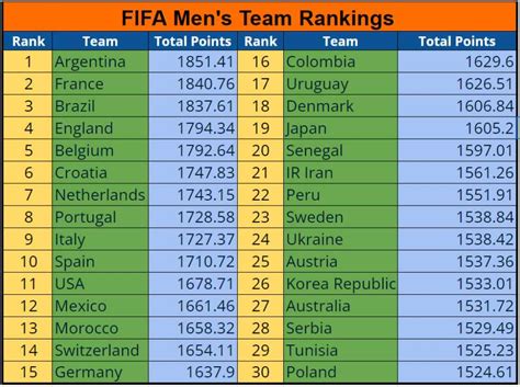 indian football team ranking in world fifa